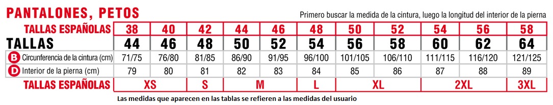 cuadro medidas